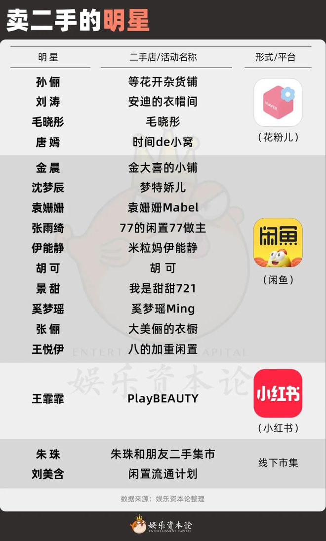 后：没有让利就不要做“闲鱼”人设开元棋牌app王俊凯刘美含翻车背(图8)