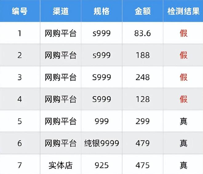 假率超过75%很多人天天用孩子也爱戴开元ky棋牌致癌物超标1179倍造(图18)